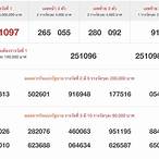 ตรวจหวย 1/12/65กรอกตัวเลข